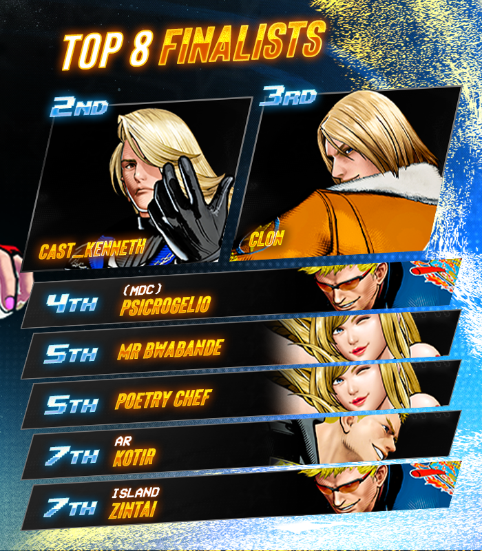 💫 Breakout Series: #FatalFuryCOTW #14

<a href="/CDMSUPERGRENAS/">SUPERGRENAS</a> wins two weeks in a row!

🏅 Your BES Top 8:
@Cast_Kenneth / <a href="/kaluarclon3600/">kaluar clon</a> / (MDC) PsicRogelio / mr bwabande / <a href="/itsPoetryChef/">#1 Super Guy @ fatal fury online brackets</a> / <a href="/kotir18/">AR | Kotir</a> / <a href="/zintai27/">ISLAND | Zintai</a>

🎙️ Special Thanks to: 
<a href="/NonFactorFGC/">MAD | BES | NonFactor @ Kings Cup</a>, @Lobrylla, <a href="/CaptainNoFun_G/">BES | Captain No Fun is G</a>, &amp;