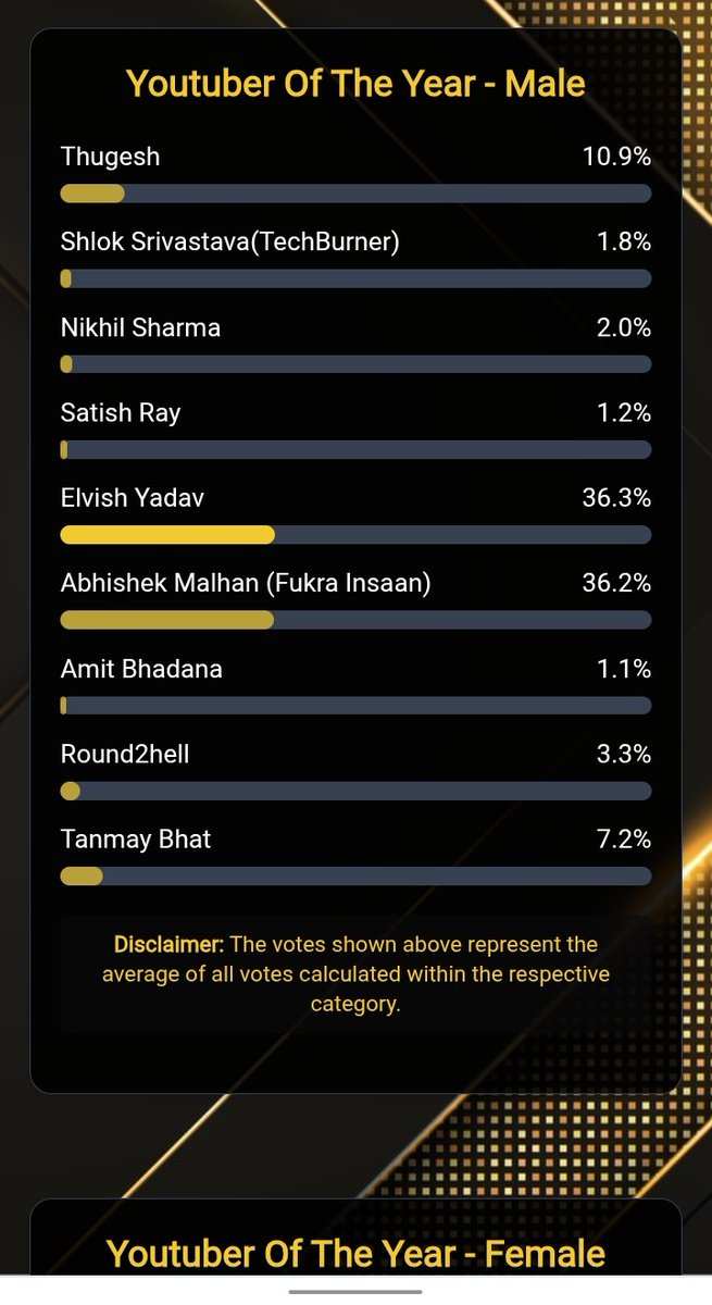 Bheem Gurjar (Elvish Army 🔫)) (@bheemxelvish) on Twitter photo Sabhi bhai kam se kam 10 id se Elvish bhai ko support kro jao 🙏🏻🙏🏻
Mere to 8 ho gye
#ElvishYadav #ElvishYadav𓃵 #ElvishArmy𓃵
<a href="/ElvishYadav/">Elvish Yadav</a> bhai full support Sabhi bhai kam se kam 10 id se Elvish bhai ko support kro jao 🙏🏻🙏🏻
Mere to 8 ho gye
#ElvishYadav #ElvishYadav𓃵 #ElvishArmy𓃵
<a href="/ElvishYadav/">Elvish Yadav</a> bhai full support