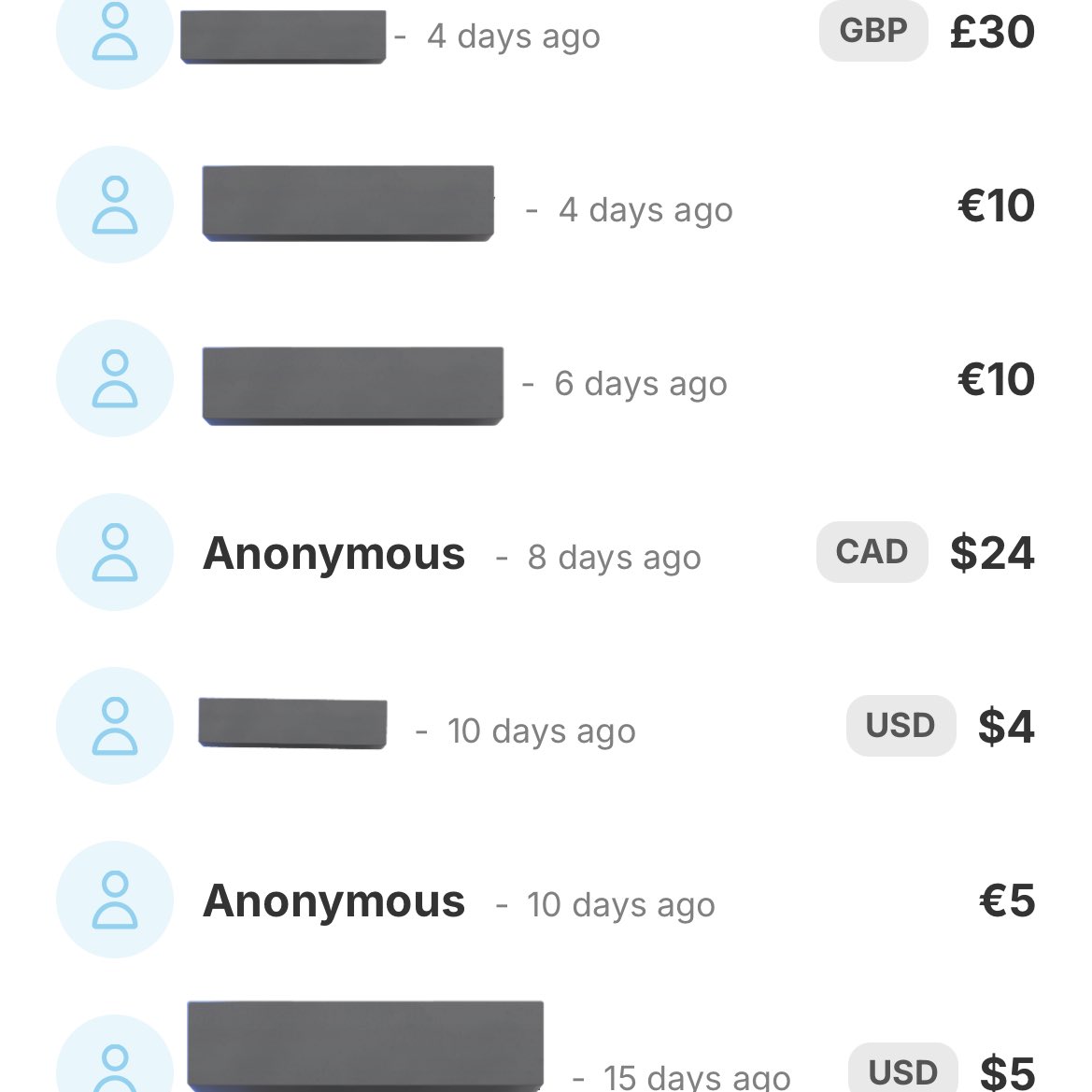 6,907/7,000🎯

This medication isn’t a want it’s a need. With this stagnancy continuing, she’s at risk of developing health issues. Please contribute, don’t let Suhair experience even more pain.

📍 chuffed.org/project/raed-a…
📍 paypal.me/JadSalameh242