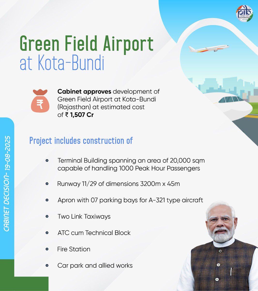 Jyotiraditya M. Scindia (@jm_scindia) on Twitter photo Building tomorrow’s India, today!
* 6-lane Capital Ring Road, Odisha – ₹8,307.74 Cr
* Greenfield Airport, Kota-Bundi – ₹1,507 Cr
More roads. More runways. More opportunities.
A historic leap for trade, tourism & youth employment under PM <a href="/narendramodi/">Narendra Modi</a> ji's leadership. Building tomorrow’s India, today!
* 6-lane Capital Ring Road, Odisha – ₹8,307.74 Cr
* Greenfield Airport, Kota-Bundi – ₹1,507 Cr
More roads. More runways. More opportunities.
A historic leap for trade, tourism & youth employment under PM <a href="/narendramodi/">Narendra Modi</a> ji's leadership.