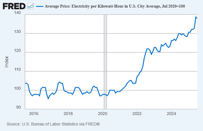 Everyone is going to have to start developing electricity price takes — the big thing I’ve learned about this is that the majority of what’s on your bill represents your share of the fixed cost of transmission &amp; distribution not the cost of generation.