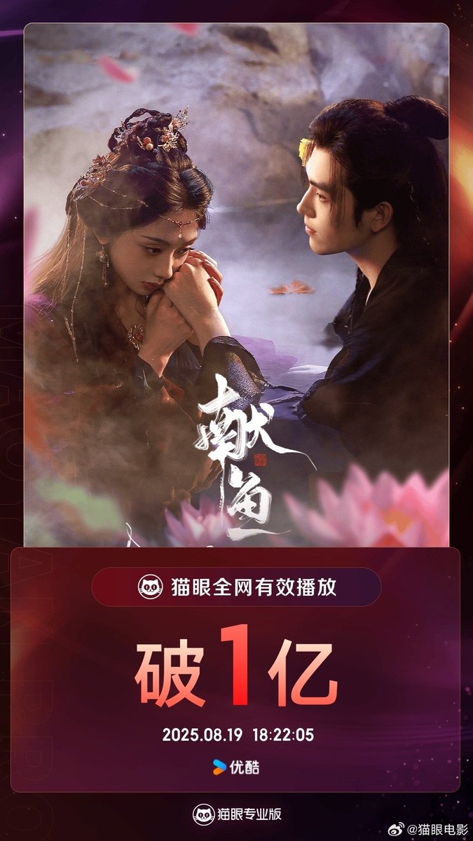 FKShi's tweet photo. According to Maoyan data, TV Series #献鱼/ #XianYu/ #WhenDestinyBringsTheDemon got 100 million effective views since airing till now.
Cast: #ChenFeiYu #WangYingLu #WangYiTing #GaoHan #WuYuHeng #WangYaJia #QiPeiXin #ZhaoShunRan etc
~Weibo 19 Aug 2025~ https://t.co/wfU6WUAgwS