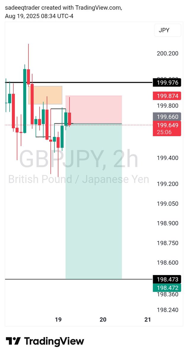 #GBPJPY looking for sell 👀 

Not financial advice📉 DYOR
