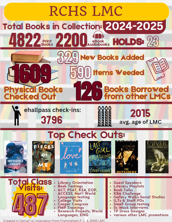 1st full week of 25-26 school year!  Excited to have students back in the building &amp; to start the work on crushing these stats from last school yr!  #BooneNationLMS