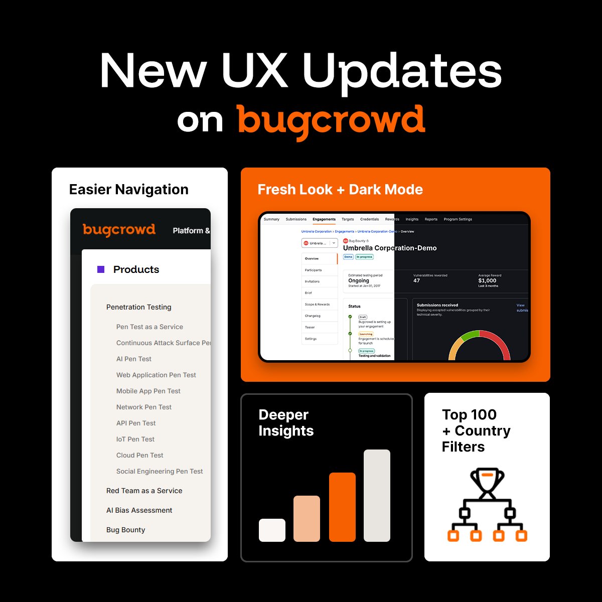 Bugcrowd's tweet image. We know you love a good UX upgrade, so we&apos;re bringing you our favorites from this month!

Only the best for the best, making your workflow smoother from day to night: bugcrowd.com #Bugcrowd #IngenuityUnleashed