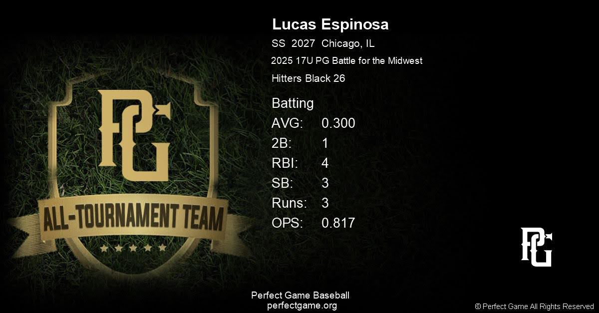 Lucas Espinosa (@lucasespinosa_9) on Twitter photo All-Tournament Team
Battle for the Midwest
<a href="/2026HittersUDC/">Hitters UDC 2026 Grads</a> <a href="/udcbaseball/">Hitters UDC Baseball Club</a> <a href="/PGMidwestBB/">Perfect Game Midwest Baseball</a> <a href="/TaftBaseballChi/">Taft High School Baseball</a> All-Tournament Team
Battle for the Midwest
<a href="/2026HittersUDC/">Hitters UDC 2026 Grads</a> <a href="/udcbaseball/">Hitters UDC Baseball Club</a> <a href="/PGMidwestBB/">Perfect Game Midwest Baseball</a> <a href="/TaftBaseballChi/">Taft High School Baseball</a>