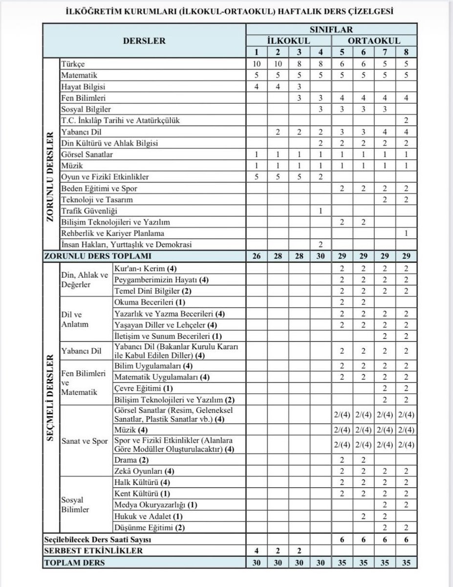 Eğitim sistemimizin ana dersi olan Türkçe için hak edilen atamayı talep etmekteyiz.
#türkçeye2000