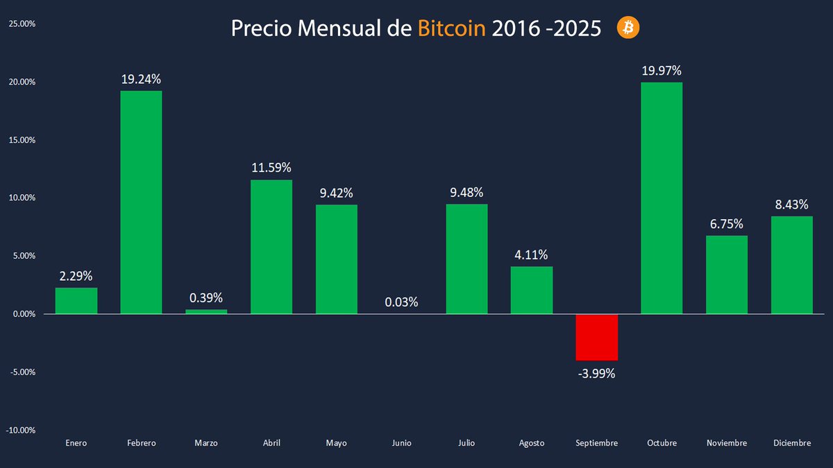 El precio de #bitcoin de la línea roja 