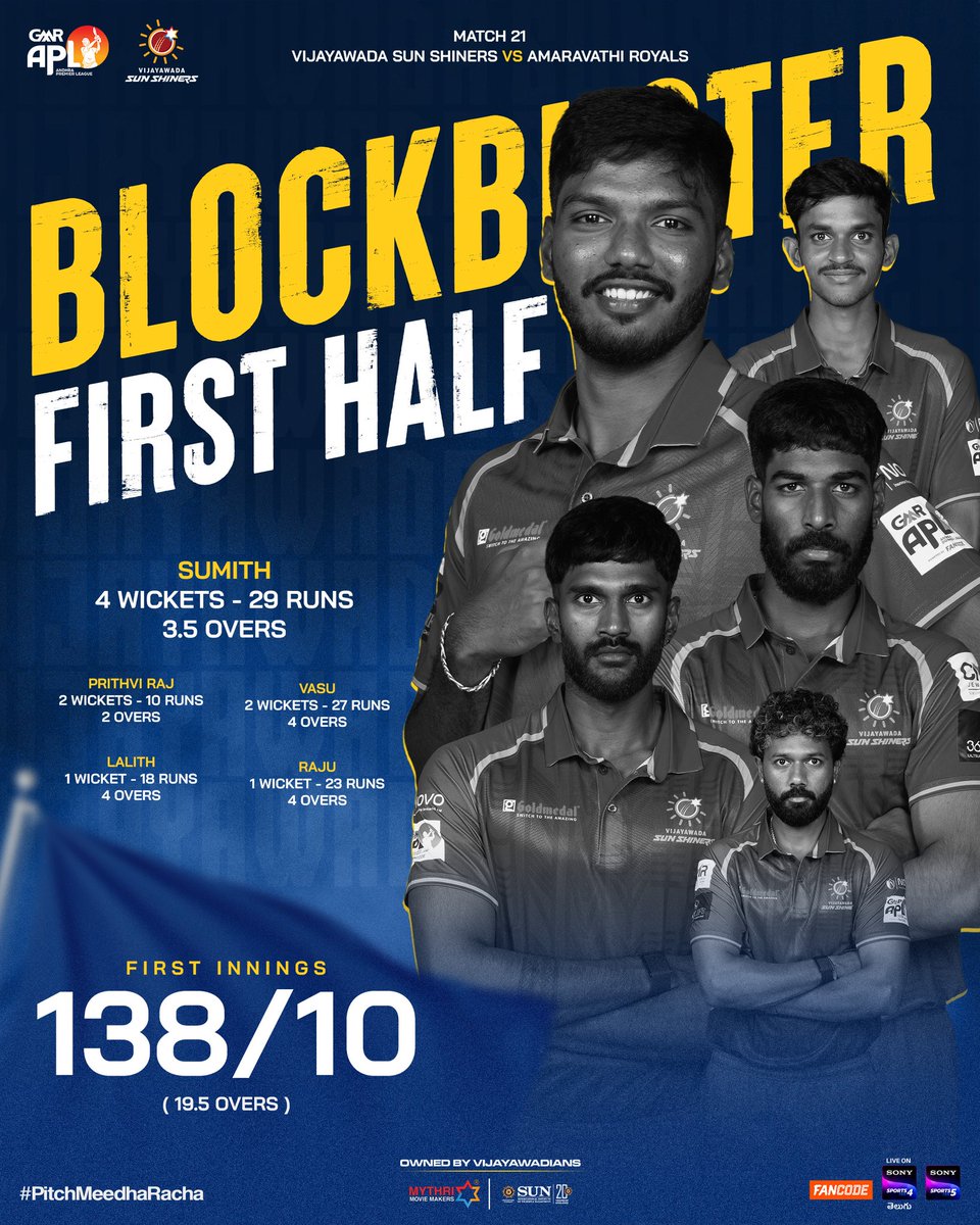 We've restricted #AmaravathiRoyals to 138.

On to the chase now with our batters ready 🏏

Watch us live on Fancode App, Sony Sports 4 &amp; Sony Sports 5.

<a href="/vjasunshiners/">Vijayawada Sun Shiners</a> <a href="/MythriOfficial/">Mythri Movie Makers</a> @andhrat20league #SunInternationalInstitute
#APL2025