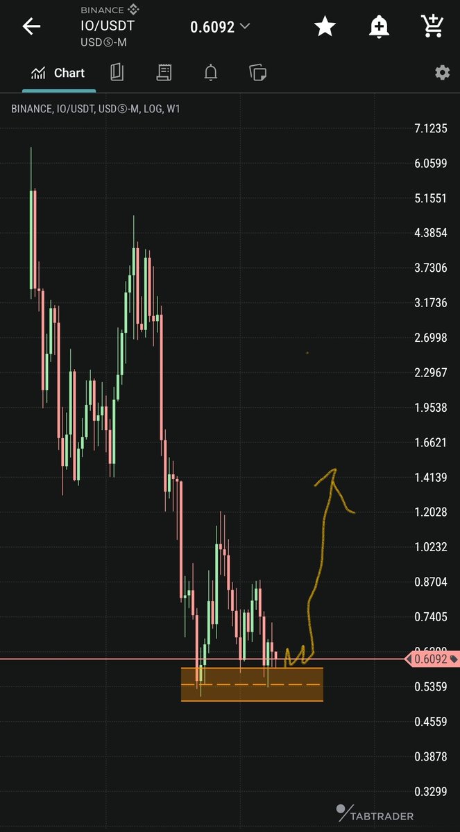 puchhu337's tweet image. Best time to buy #IONET  $0.60✅️
$IO on #Solana