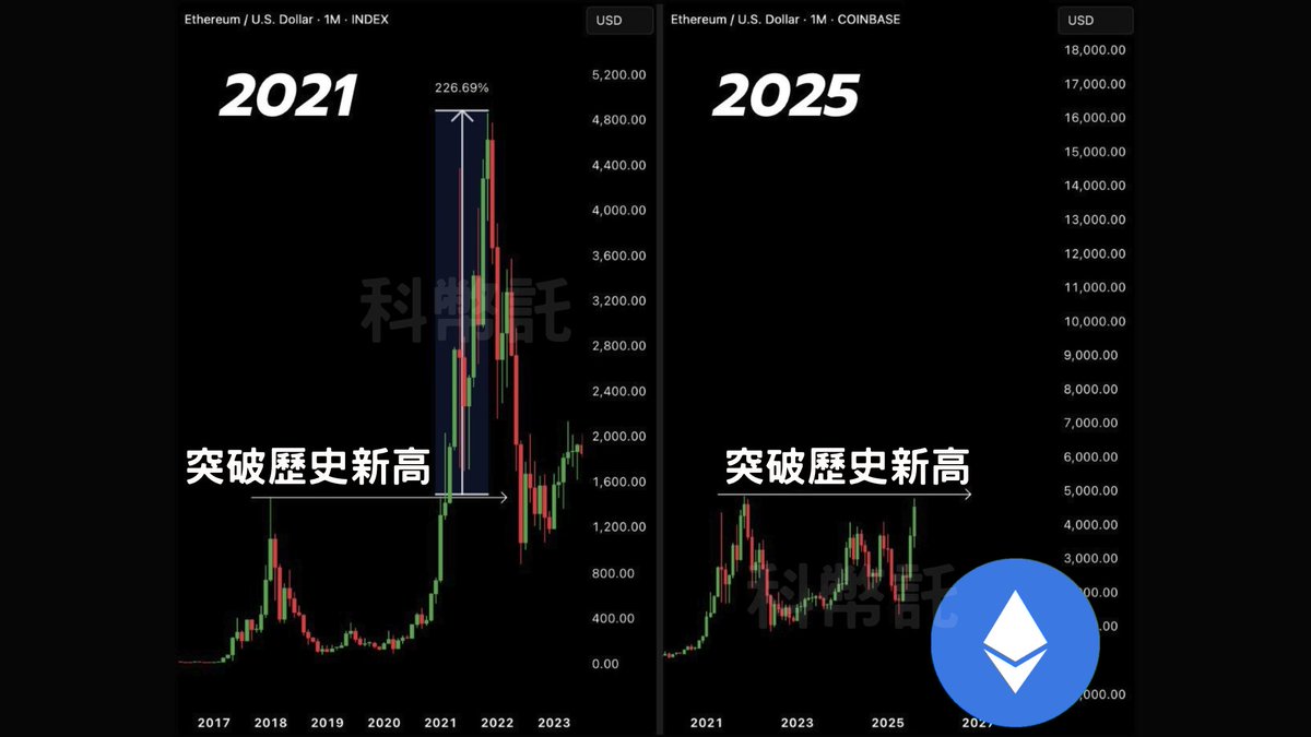 以太 幣 行情 (99) 사진