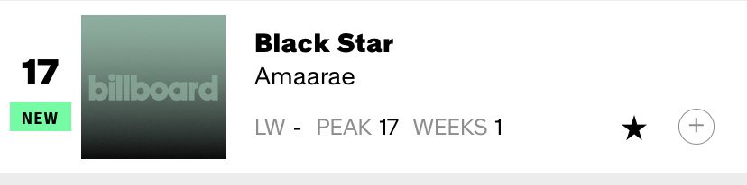 Charts Ghana 🇬🇭 tweet media