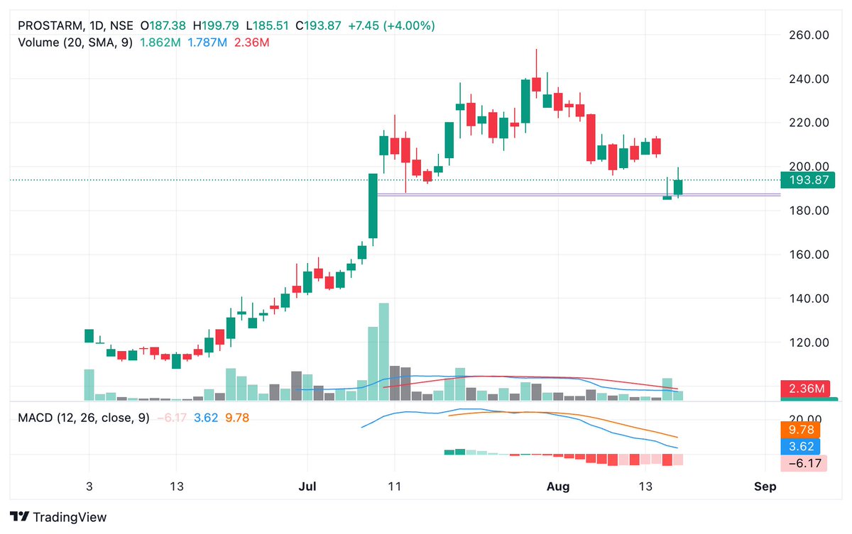 BaijuBears's tweet image. #Prostram