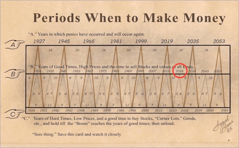 He was a farmer in Ohio

Ruined by the crash of 1873

Looking for answers, he found a rhythm

Boom, bust, recovery — repeated forever
