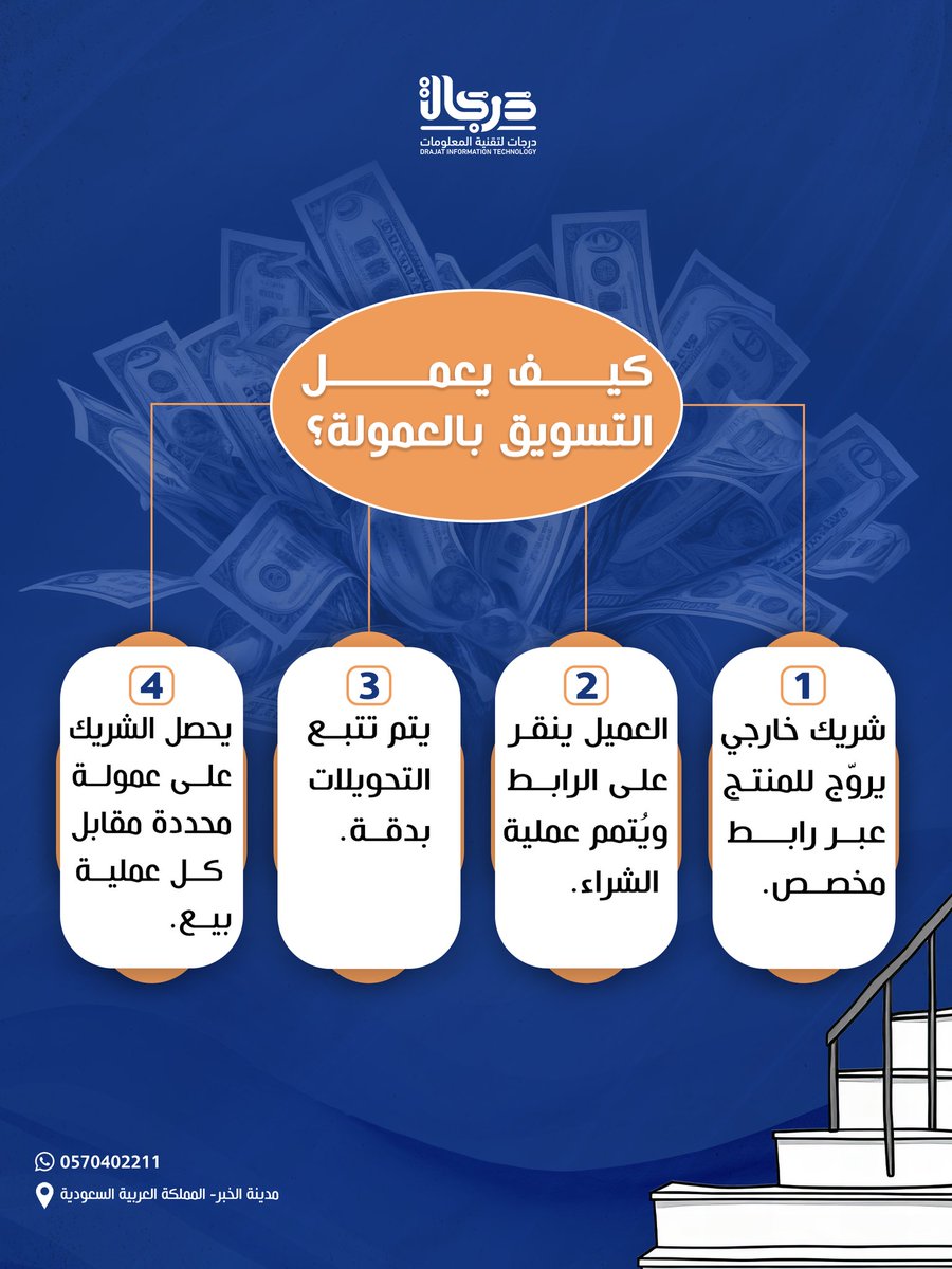 تسوّق… واربح! 💸 اكتشف كيف يعمل التسويق بالعمولة بخطوات سهلة ومربحة.
.

.
<a href="/Mkt_Art/">فن التسويق | MKT_ART</a>