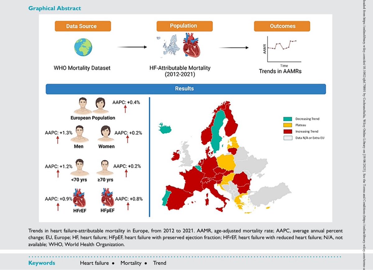 EJHF Editor-in-Chief (@ejhfeic) on Twitter photo 🗞️ #HeartFailure attributed mortality in Europe, 2012–2021
<a href="/ESC_Journals/">European Society of Cardiology Journals</a> <a href="/GiuseppeGalati_/">Giuseppe Galati</a>
<a href="/AmrAbdin10/">Amr Abdin</a> <a href="/HanCardiomd/">Henry Han</a>
bit.ly/3HmmDxw 🗞️ #HeartFailure attributed mortality in Europe, 2012–2021
<a href="/ESC_Journals/">European Society of Cardiology Journals</a> <a href="/GiuseppeGalati_/">Giuseppe Galati</a>
<a href="/AmrAbdin10/">Amr Abdin</a> <a href="/HanCardiomd/">Henry Han</a>
bit.ly/3HmmDxw