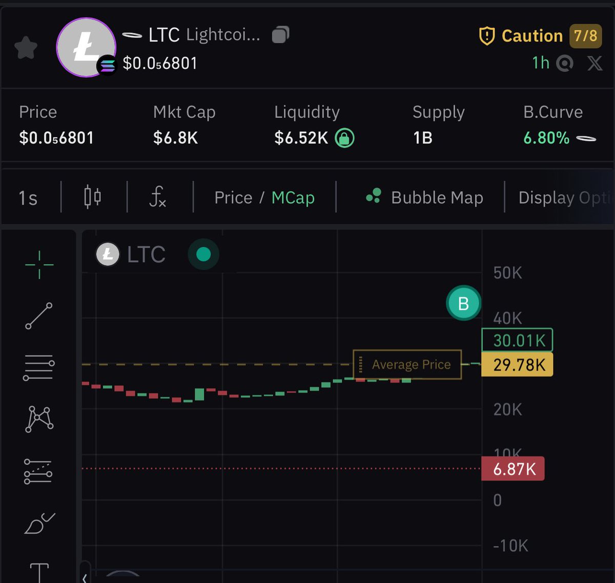 If there is a god. Please run $LTC back turbo style. Everytime I buy it becomes rug season.

6Pm5bNpkUygvNucg6Sj6FXJqCC7URraZSRkHdZA7m777

<a href="/heavendex/">heaven</a> make a post. Send this.