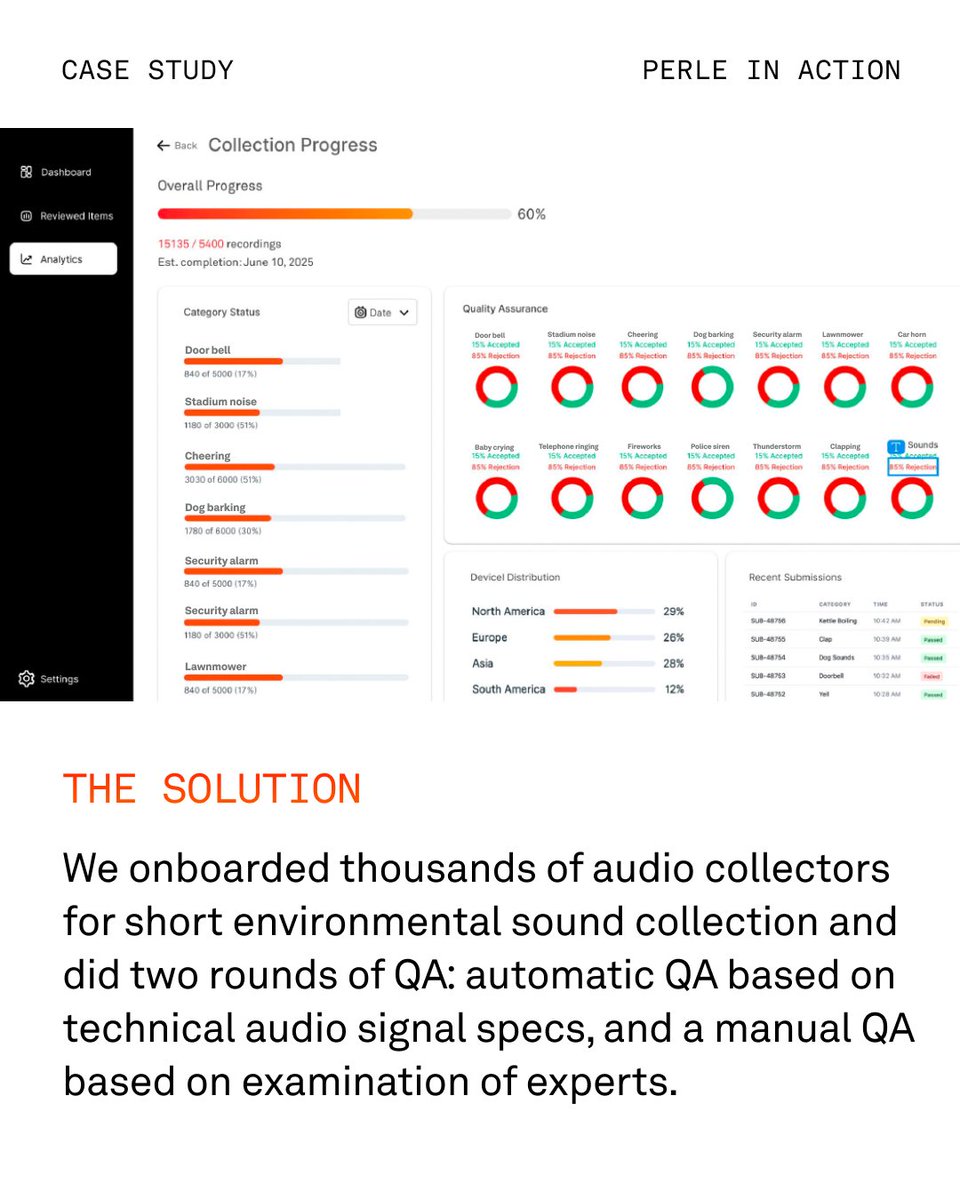 Meet_Perle's tweet image. A client recently came to us for help advancing their AI model capabilities with audio data. Our platform provided a workflow to collect and annotate that audio data. 

We delivered high volume, enriched audio data, ahead of schedule — 14,550 audio samples in total.

Each sample…
