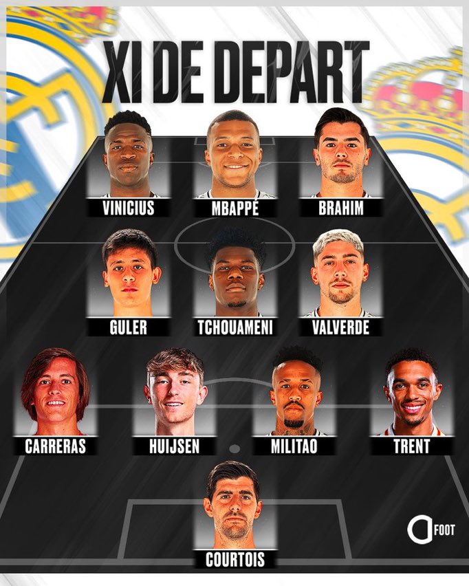 تشكيلة مدريد الرسمية في اول مباراة بالموسم.. مين اكثر لاعب متحمس له؟