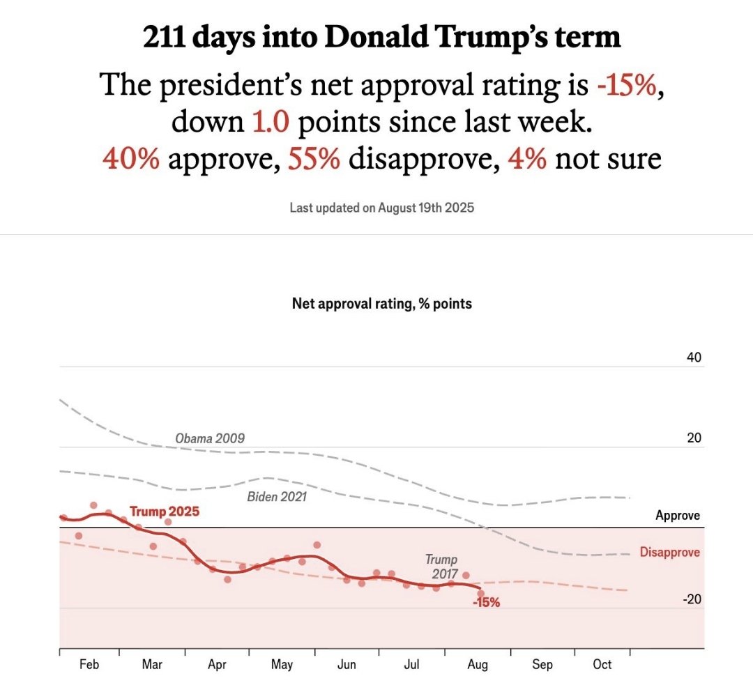 ממש לא אוהבים את טראמפ באמריקה
