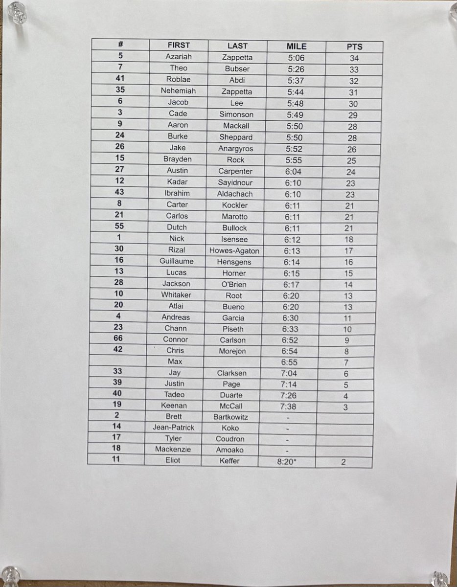 Jake Anargyros tweet media