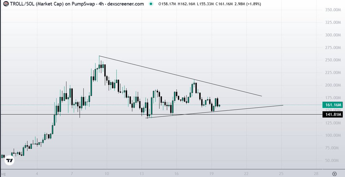 $troll  strengh must be studied