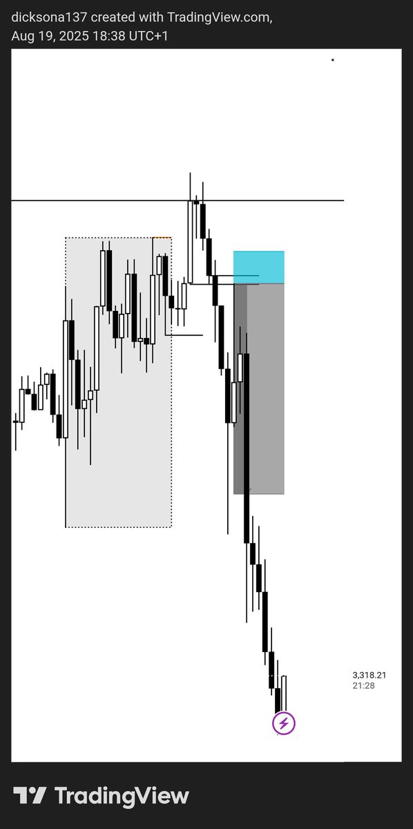 DicksonAddison4's tweet image. Malaysian Snr Made The Markets Easy To Understand Especially XAUUSD