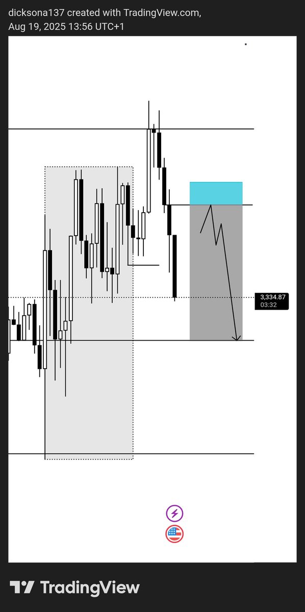 DicksonAddison4's tweet image. Malaysian Snr Made The Markets Easy To Understand Especially XAUUSD