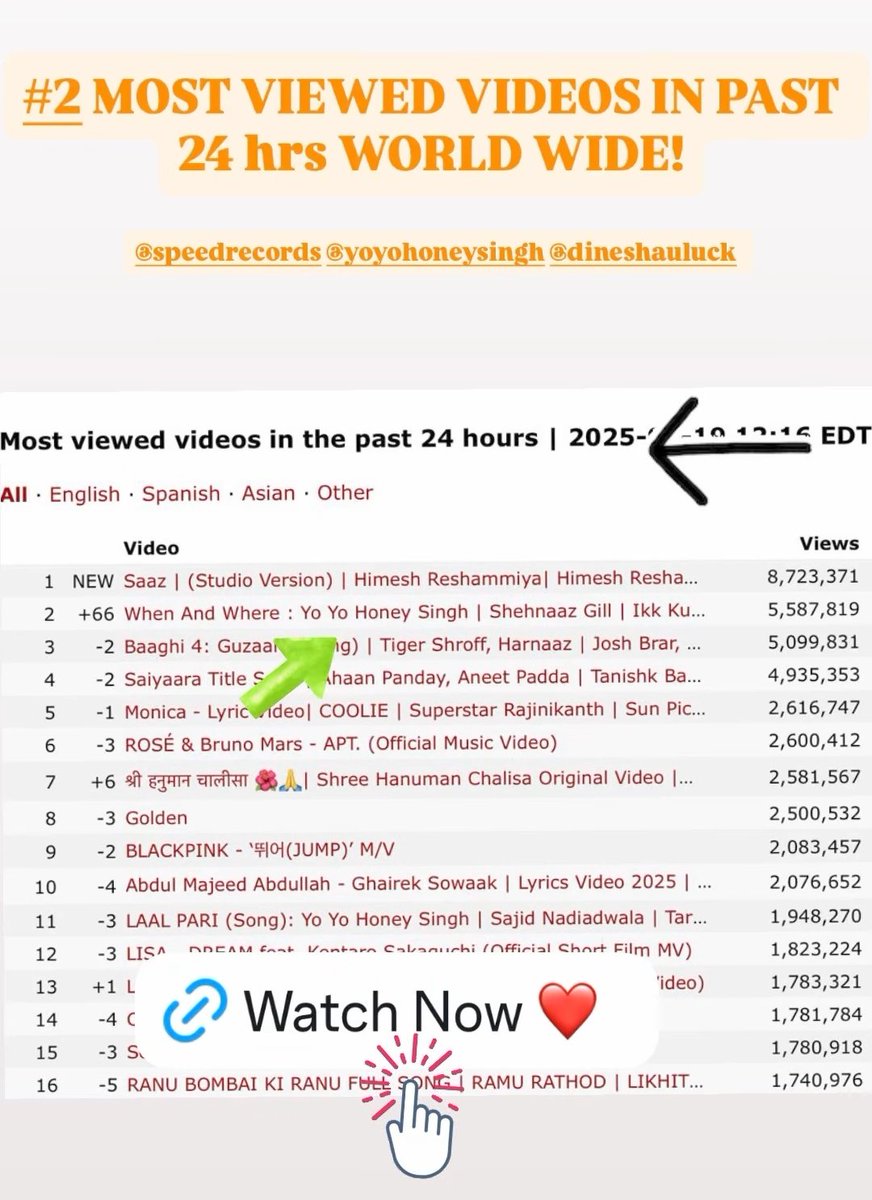 sachintharu75's tweet image. Ohh wow very nice #WhenAndWhere #ShehnaazGill #YoYoHoneySingh #IkkKudi