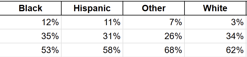 Kiwi Farms (@kiwifarmsdotnet) on Twitter photo SoCal Strategies has polled the popularity of <a href="/NickJFuentes/">Nicholas J. Fuentes</a> and determined that Nick is most popular with non-white males under the age of 30.
Discuss: kiwifarms.st/threads/rainbo… SoCal Strategies has polled the popularity of <a href="/NickJFuentes/">Nicholas J. Fuentes</a> and determined that Nick is most popular with non-white males under the age of 30.
Discuss: kiwifarms.st/threads/rainbo…