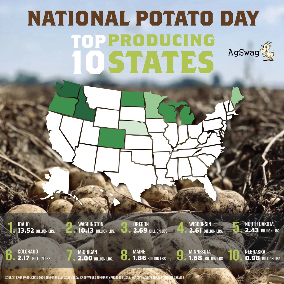 Today is National Potato Day! 🥔 From fries, to chips, to baked potatoes, none of it would be possible without these farmers! Thank you for bringing this staple to our tables every day! 
#agswag #agriculture #nationalpotatoday