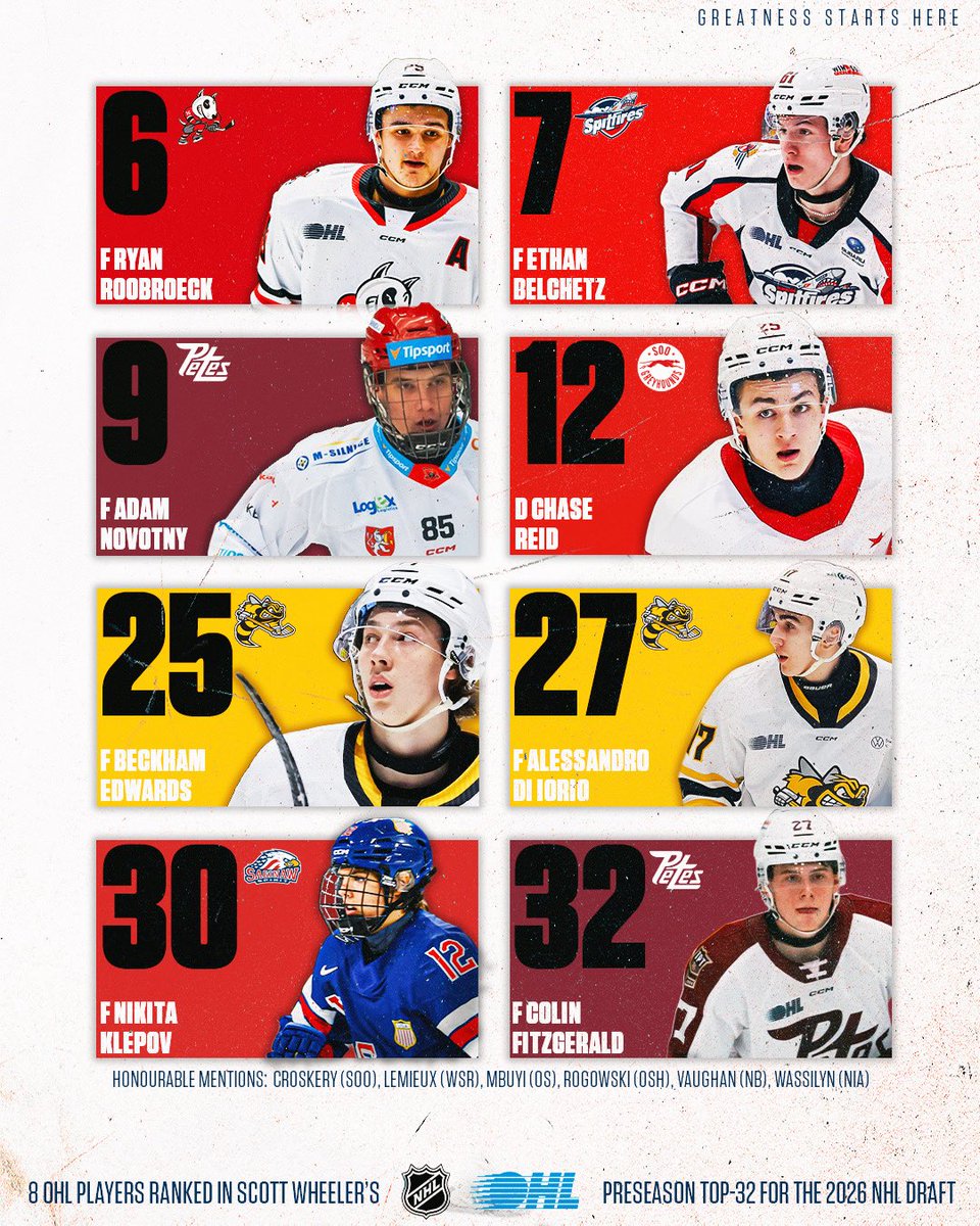 Already talking about the 2026 #NHLDraft 

<a href="/CHLHockey/">Canadian Hockey League</a> | <a href="/scottcwheeler/">Scott Wheeler</a>