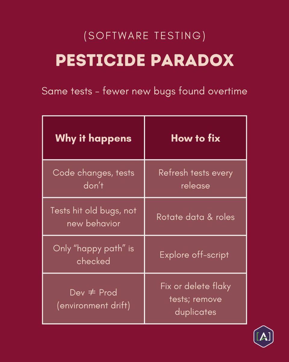 [A] Team tweet media