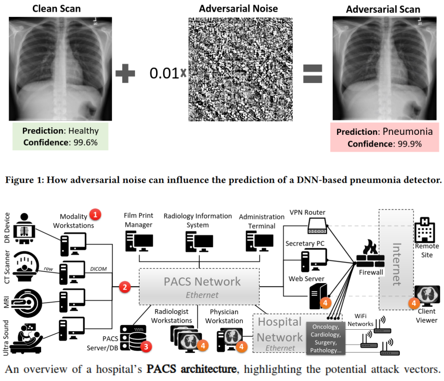 Hacking medical images for fraud or targeted harm: using AI to attack medical deep learning systems. 🩻☢️🥷🏻🪦

More details on:
LinkedIn: linkedin.com/posts/dlaskov_…
Substack: it4sec.substack.com/p/hacking-medi…