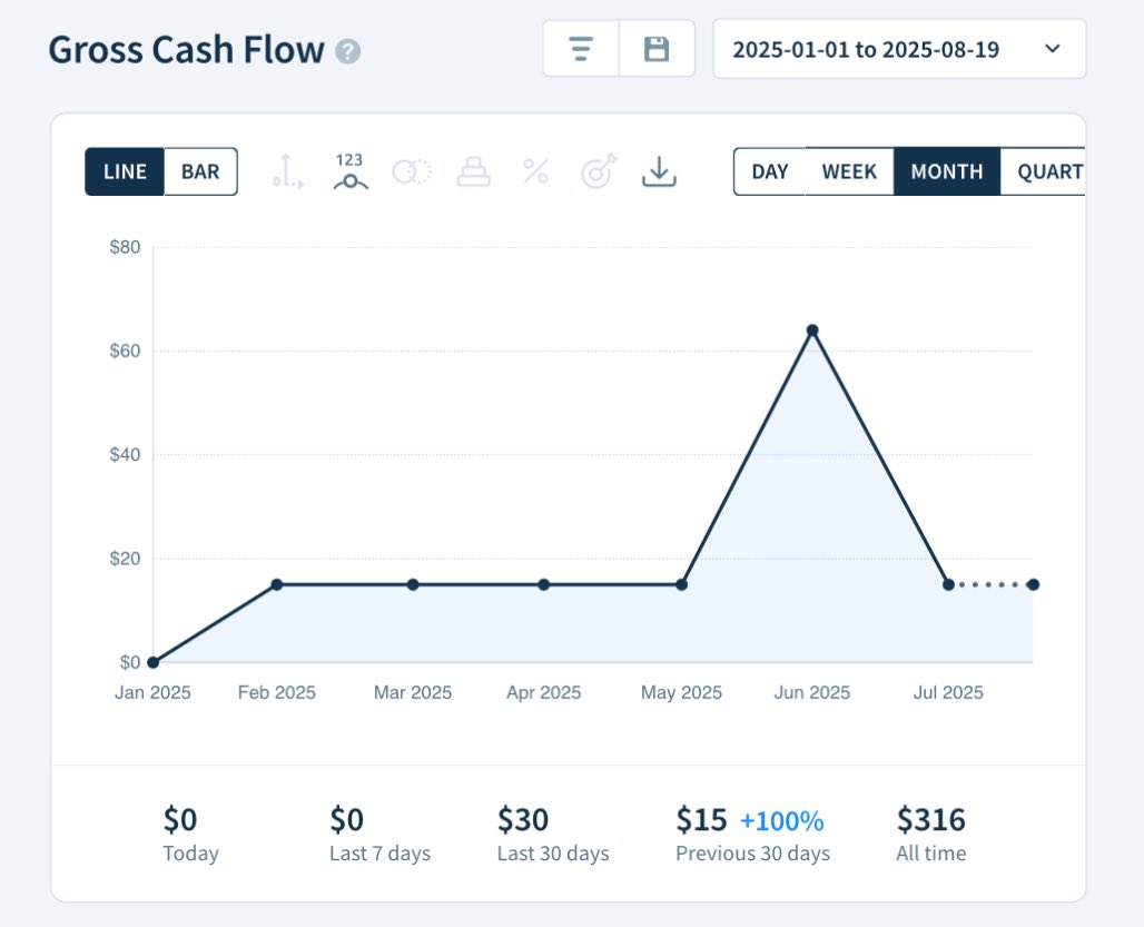 🔥 I’m selling this website. 

💌 Email marketing niche 
🚀 Great to send your newsletter cheeper and faster.
💸15$ MRR

Selling for $3.5K (negotiable). Send me a DM if interested.💬 #buildinpublic