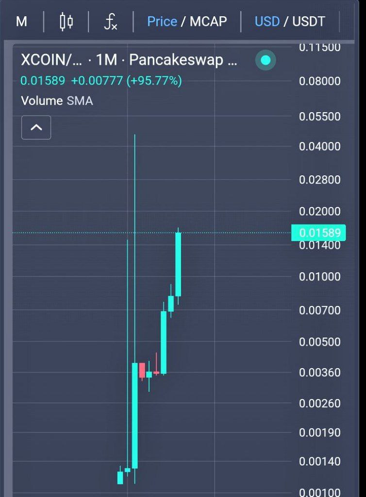 Solohypex's tweet photo. 🔥💥 XCOIN Big Burn Alert on August 20th! 🚀

⚫ 95% supply reduction = massive deflation
⚫ Limited supply, potential price surge
⚫ Market cap needs $25M for $0.50 target

XCOIN CA : 0xcf73F3E10B382aa99beA3bADBADDFEd08f5b5721
#xcoin #Airdrops
@NewElon12
 #TokenBurn #Deflation https://t.co/pAXhx7tY65