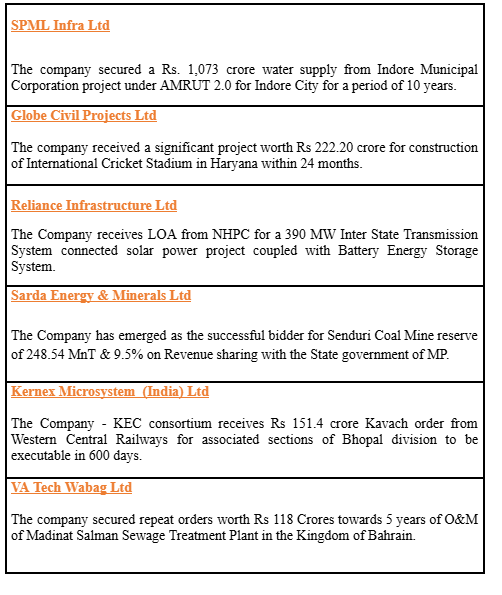 MrFinterest's tweet image. TOP ANNOUNCEMENTS FOR THE DAY!

#SPMLINFRA 
#GlobalcivilProjects
#relianceinfrastructure 
#SardaEnergy
#kernexmicrosystemsindia 
#vatechwabag 
#temboglobal 
#MagellanicCloud 
#KrantiIndustries
#vikasecotech