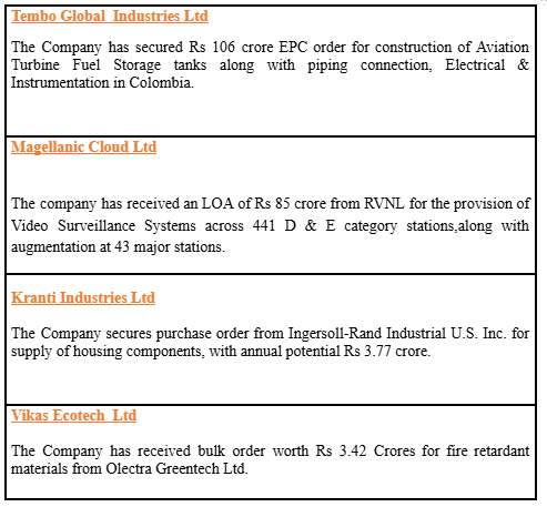 MrFinterest's tweet image. TOP ANNOUNCEMENTS FOR THE DAY!

#SPMLINFRA 
#GlobalcivilProjects
#relianceinfrastructure 
#SardaEnergy
#kernexmicrosystemsindia 
#vatechwabag 
#temboglobal 
#MagellanicCloud 
#KrantiIndustries
#vikasecotech