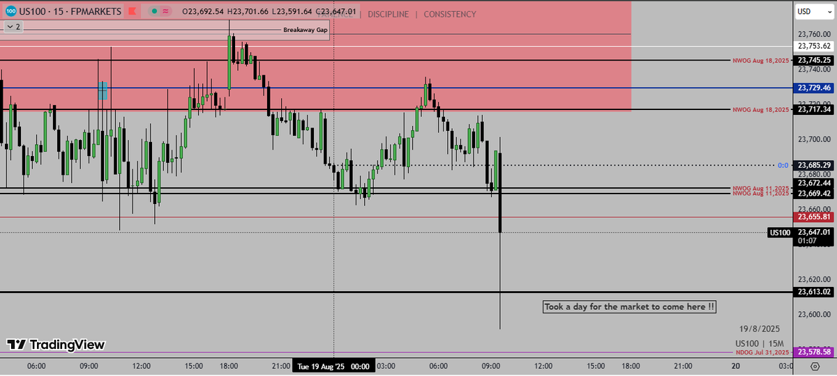 $NQ Took 24 hour to reach
x.com/martialICT/sta…