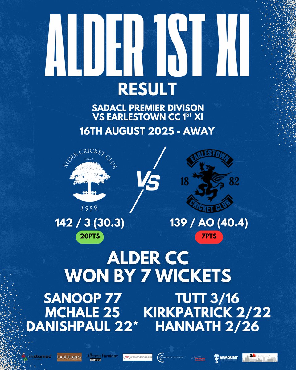 ALDER CC RESULT - SATURDAY 16TH AUGUST

Just the one game this weekend with the opposition conceding against our 2nd and Sunday XIs.

1st XI - WON vs <a href="/EarlestownCC/">Earlestown CC</a> 

Up the Alder!