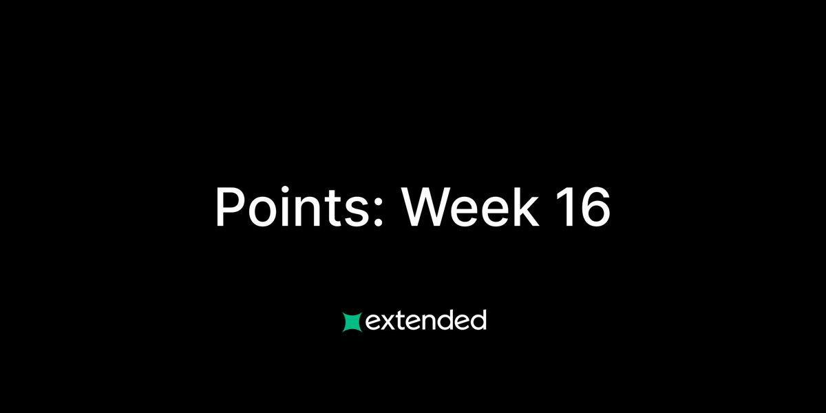 extendedapp's tweet image. Extended Points: Week 16 Recap 

Today we distributed 2,113,933 points to ~2,000 users based on their activity over the past week.

Points are distributed based solely on Starknet activity. For Epochs 16 and 17, the pool has been doubled to 2.4M points (up from 1.2M).