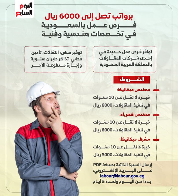 برواتب تصل إلى 6000 ريال.. فرص عمل بالسعودية في تخصصات هندسية وفنية 