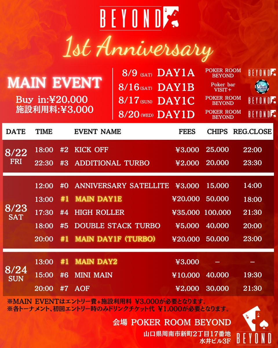 beyondyamaguchi's tweet photo. BEYOND周年イベント

《引用RPプレゼント企画 》

🎁当選発表🎁

■MAIN無料1名様(¥20,000相当)

・むねちゅん(@munechun )様

■MAIN半額2名様(¥10,000相当)

・Kouki(@Kouki_Pokerrr )様
・まつ(@matsupoker )様

おめでとうございます🎉🎉

※割引はLEVEL1までのご着席に限り有効となります。 https://t.co/RBcoIYhH7f