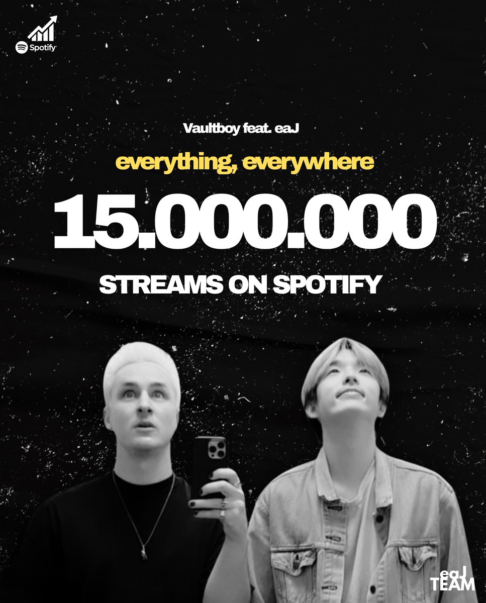 'everything, everywhere' by <a href="/vaultboy/">vaultboy</a> feat. <a href="/eaJPark/">eaJ¹ᐟ</a> is hitting 15 Million streams on Spotify!

A huge congratulations to both for creating a track that continues to resonate with so many listeners. The emotion still lingers, the harmonies still hit, and the love just keeps