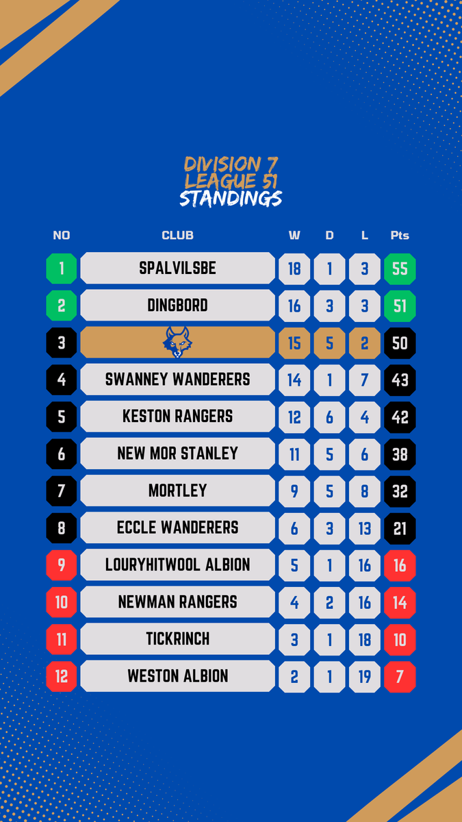 Missing out promotion, but no longer a yo-yo club ✅