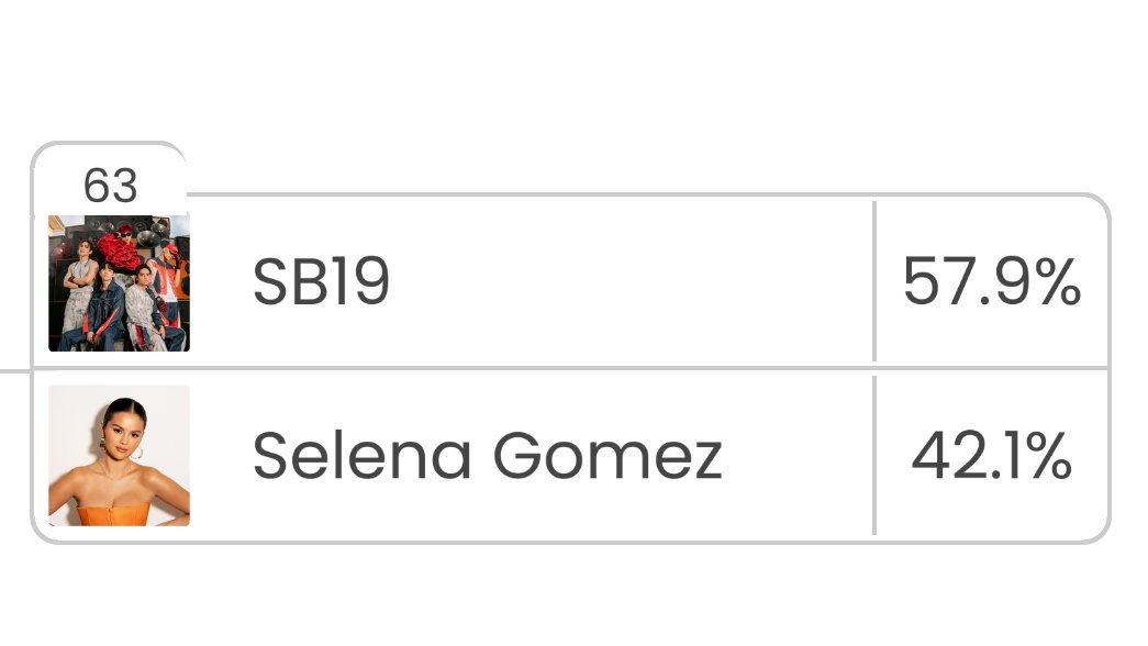 💥💥💥2 HOURS TILL THE END‼️💥💥💥

We ain't stopping! We are here to win!
Let's keep the ball rollin'!

🔗billboard.com/music/music-ne…

IPANALO ANG A'TIN 
<a href="/SB19Official/">SB19 Official</a> #SB19
#VoteSB19onBBFA