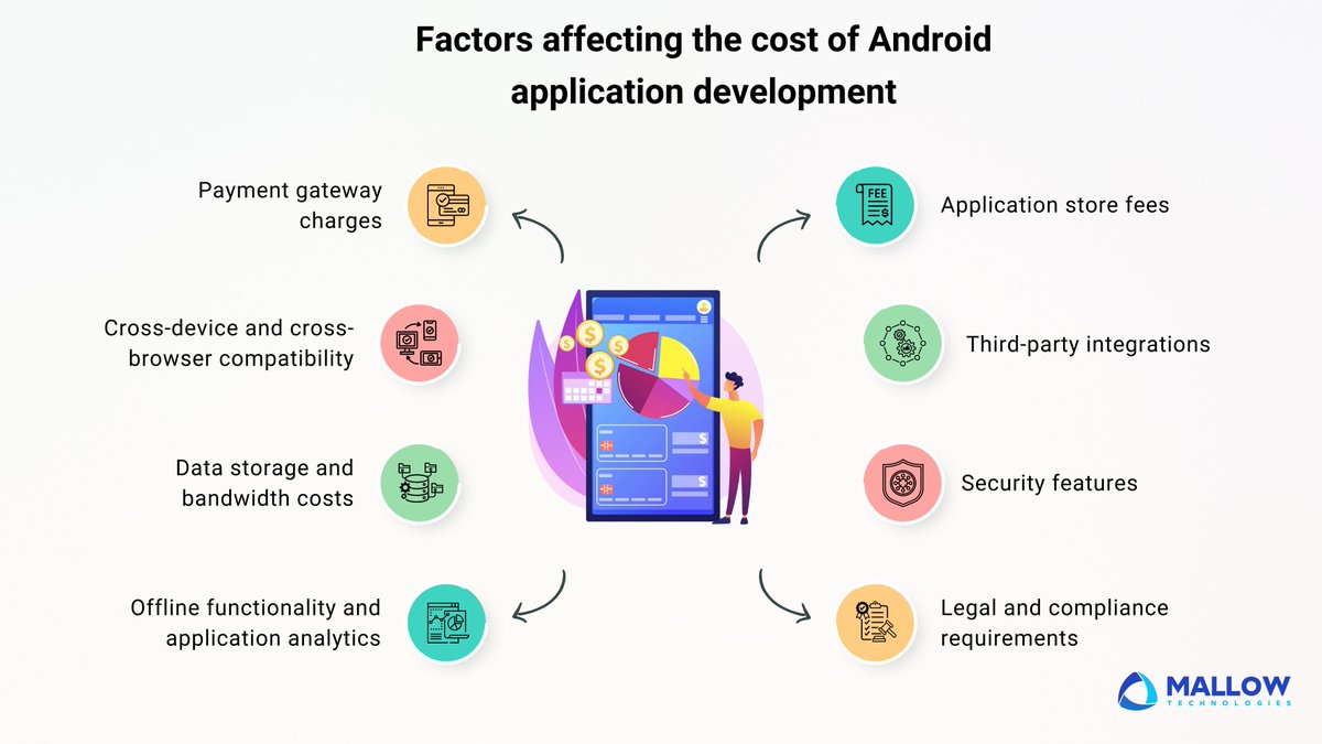 MallowTech's tweet image. Unaware of the factors influencing Android application development costs?

Explore the article to discover the key cost drivers of Android app development and plan your budget efficiently: rb.gy/srga8g

#androidapp #android #techinnovation #budget #mallowtechnologies
