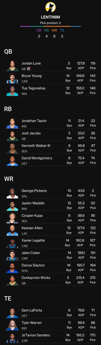 Tini_SGL's tweet photo. If you look past the brutal auto pick in the first, this one isn’t bad. 27 #underdogcardioclub https://t.co/pnCAWK4dt3