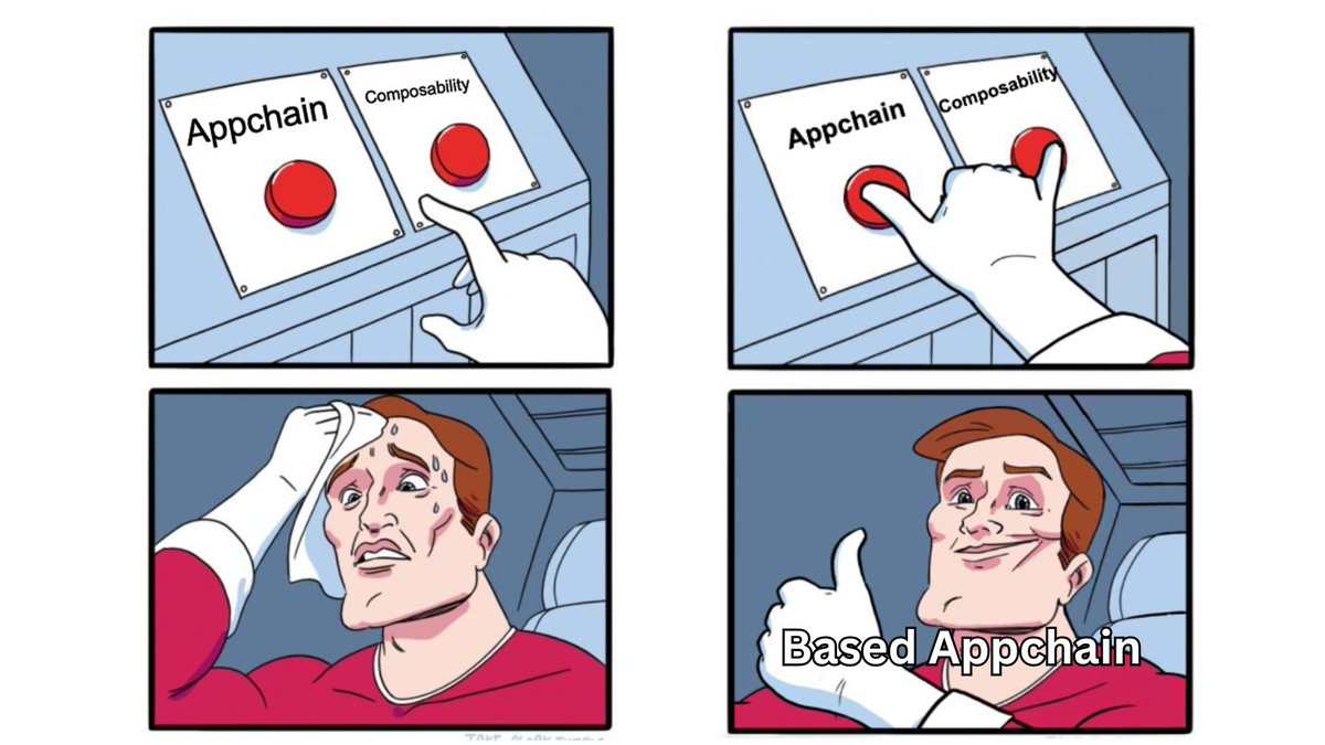 展示在 appchain 与 composability 之间选择的 meme 漫画，通过 based appchain 得以解决