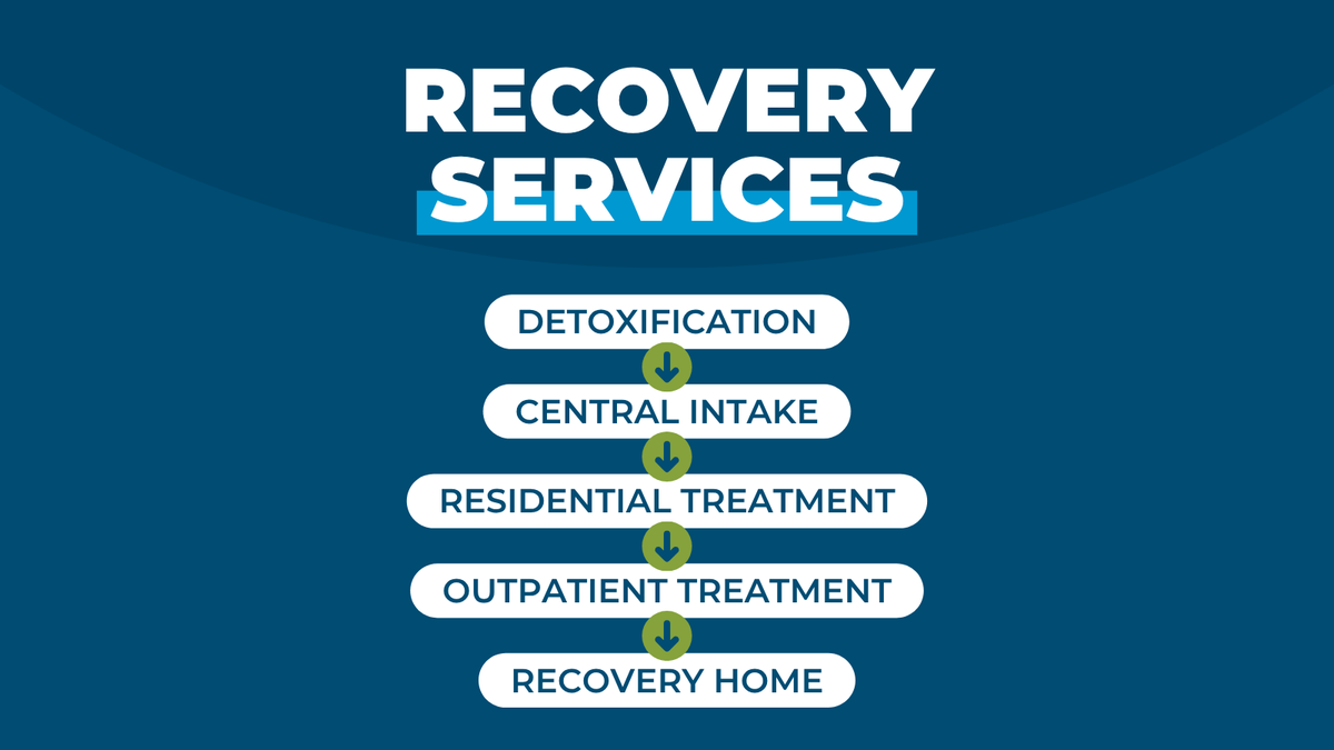 Haymarket120's tweet image. We empower individuals and families to overcome substance use disorder and rebuild their lives. From life-saving withdrawal management to comprehensive recovery support, we are here to help&amp;gt;&amp;gt; bit.ly/3Hbji1t 

#HaymarketCenter #odaat #hopeforrecovery #addictionsupport